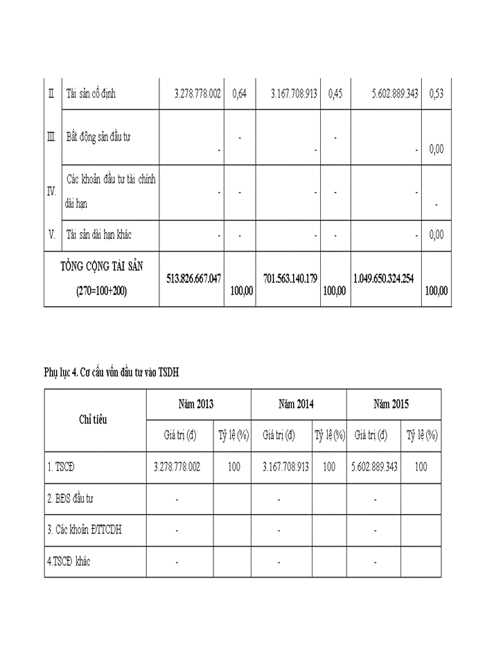 image for page Nâng cao hiệu quả sử dụng vốn tại Công ty trách nhiệm hữu hạn dịch vụ nông nghiệp Văn Sơn