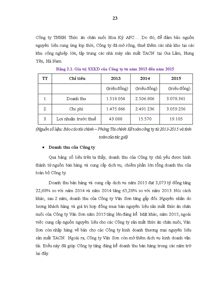 image for page Nâng cao hiệu quả sử dụng vốn tại Công ty trách nhiệm hữu hạn dịch vụ nông nghiệp Văn Sơn