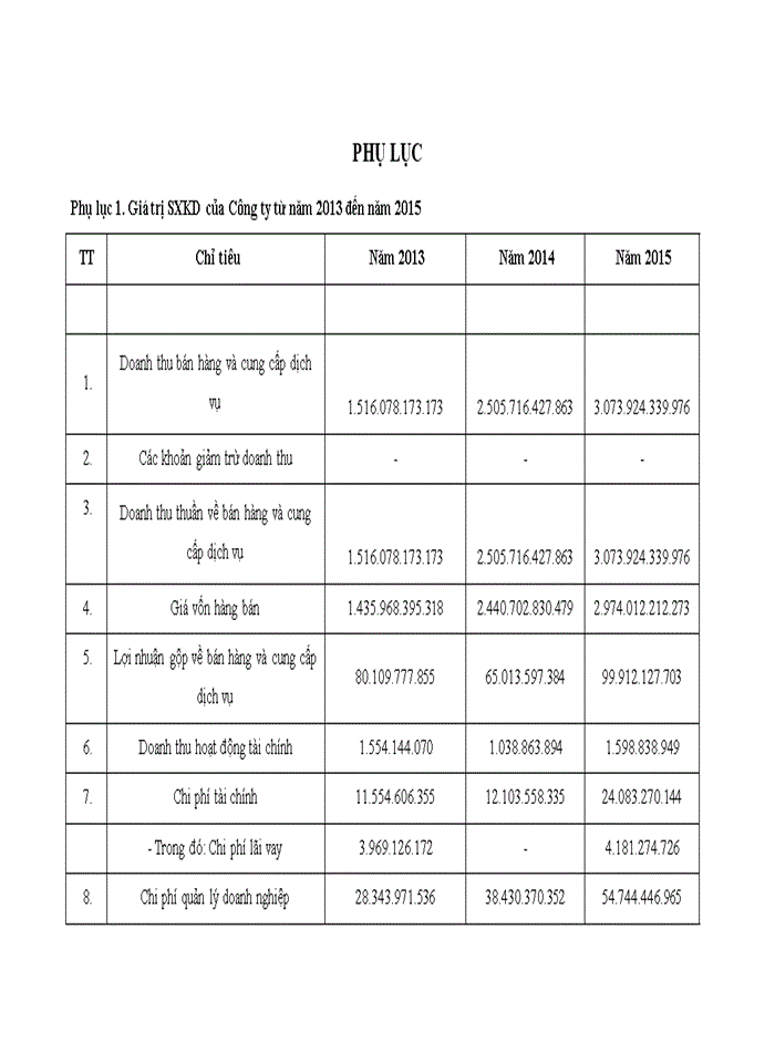 image for page Nâng cao hiệu quả sử dụng vốn tại Công ty trách nhiệm hữu hạn dịch vụ nông nghiệp Văn Sơn