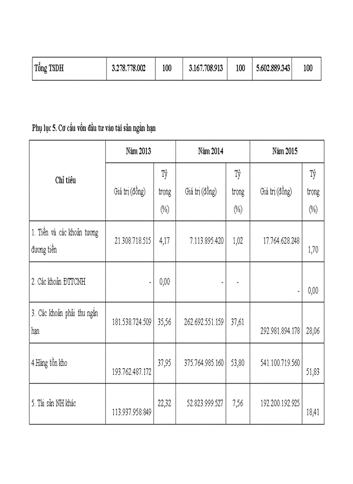 image for page Nâng cao hiệu quả sử dụng vốn tại Công ty trách nhiệm hữu hạn dịch vụ nông nghiệp Văn Sơn