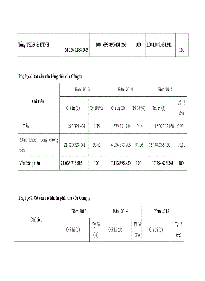 image for page Nâng cao hiệu quả sử dụng vốn tại Công ty trách nhiệm hữu hạn dịch vụ nông nghiệp Văn Sơn