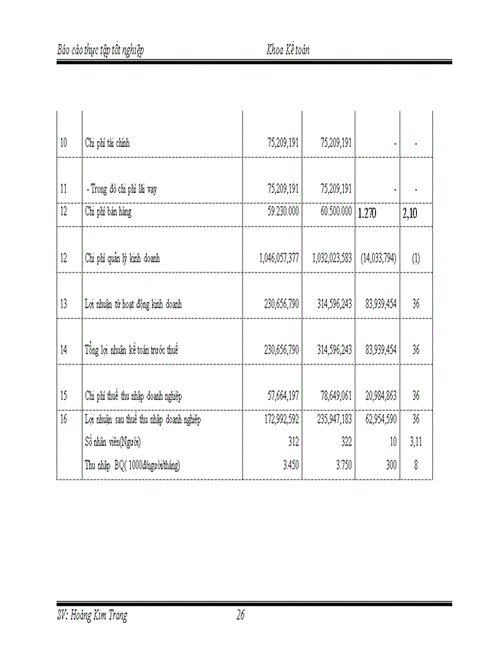 image for page Một số đánh giá về tình hình tổ chức kế toán tại công ty cổ phần công nghiệp invico
