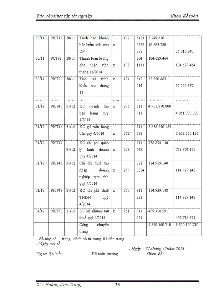 image for page Một số đánh giá về tình hình tổ chức kế toán tại công ty cổ phần công nghiệp invico