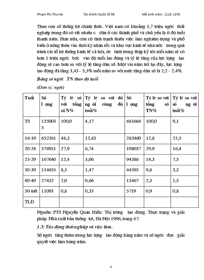 image for page Lý luận của CNML về thất nghiệp và sự vận dụng ở Việt Nam.