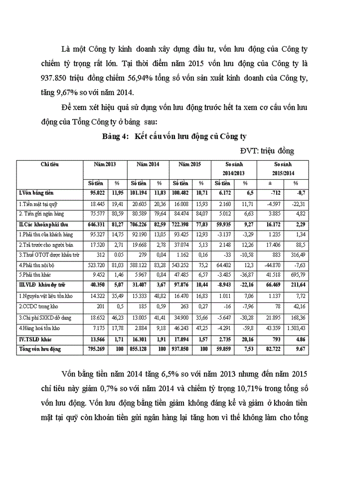 image for page Nâng cao hiệu quả sử dụng vốn lưu động tại Công ty cổ phần Tập đoàn Công Nghiệp Việt
