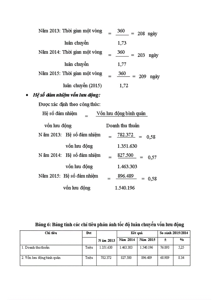 image for page Nâng cao hiệu quả sử dụng vốn lưu động tại Công ty cổ phần Tập đoàn Công Nghiệp Việt