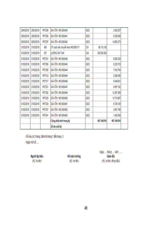 image for page Hoàn thiện kế toán doanh thu chi phí và xác định kết quả kinh doanh  tại Công ty TNHH Vận Tải & TM Nam Long