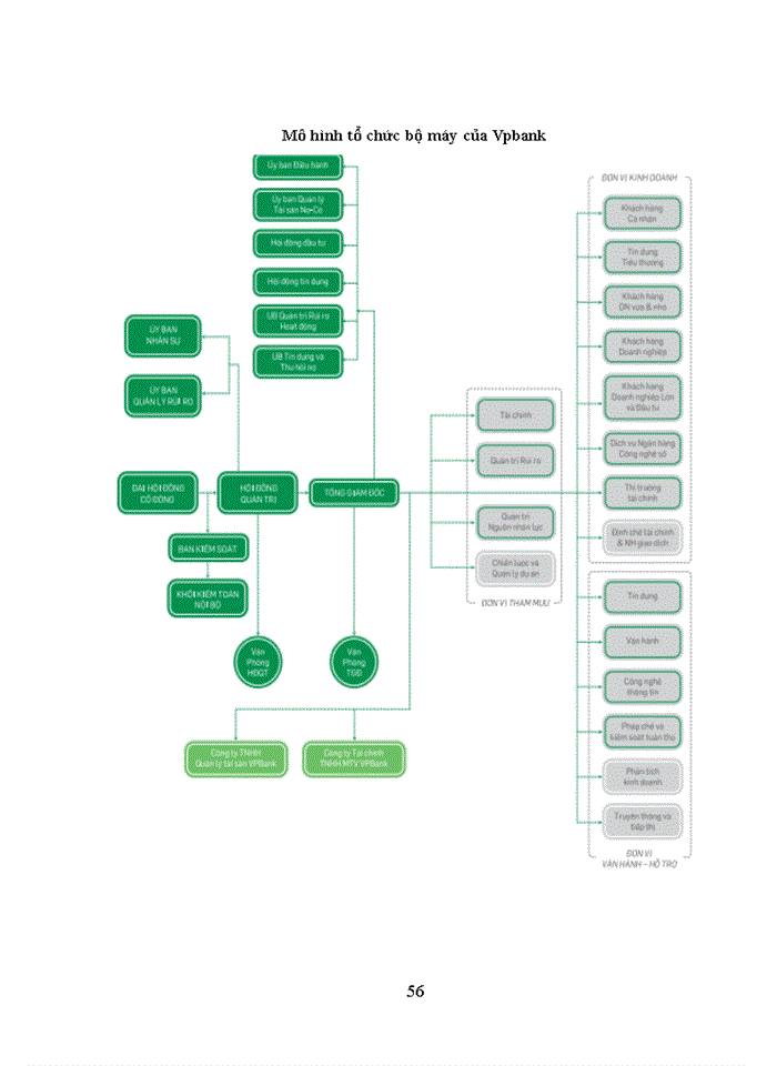 image for page Lý thuyết cạnh tranh về sản phẩm và nghiên cứu điển hình Dịch vụ thanh toán quốc tế của ngân hàng TMCP Việt Nam Thịnh Vượng.