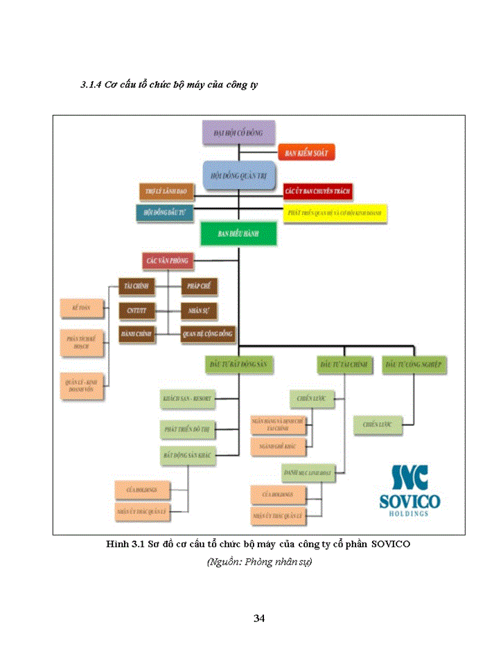 image for page Thực trạng đào tạo nguồn nhân lực của công ty cổ phần sovico (sovico holdings)