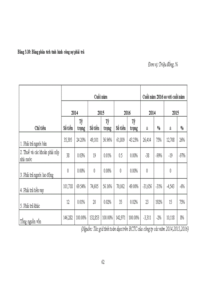 image for page Phân tích báo cáo tài chính của Công ty cổ phần Phát triển Đại Việt