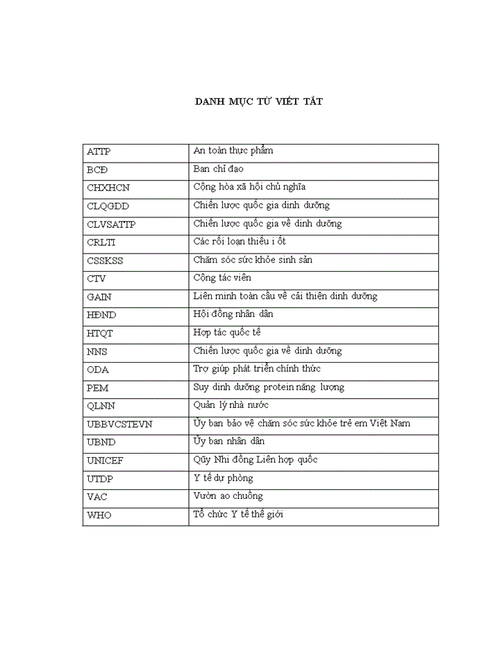 image for page Quản lý nhà nước đối với chương trình dinh dưỡng ở việt nam