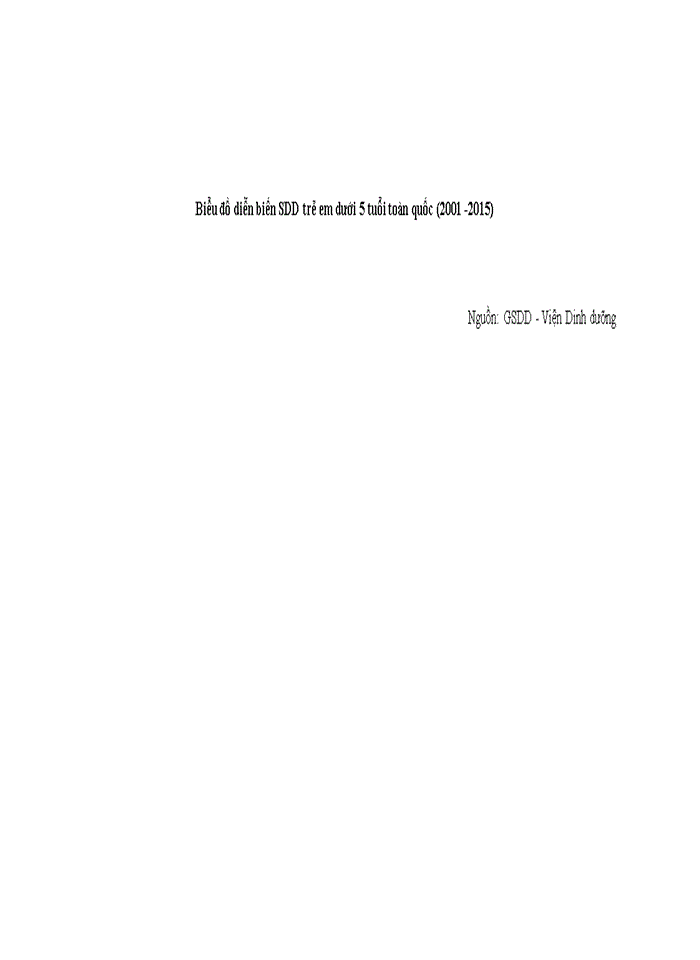 image for page Quản lý nhà nước đối với chương trình dinh dưỡng ở việt nam