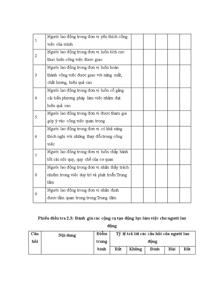 image for page Tạo động lực cho người lao động tại Trung tâm kiểm định chất lượng xây dựng Thanh Hóa thuộc Sở xây dựng Tỉnh Thanh Hóa