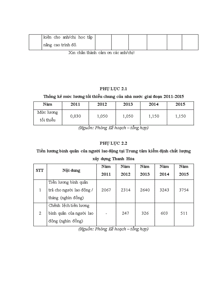 image for page Tạo động lực cho người lao động tại Trung tâm kiểm định chất lượng xây dựng Thanh Hóa thuộc Sở xây dựng Tỉnh Thanh Hóa