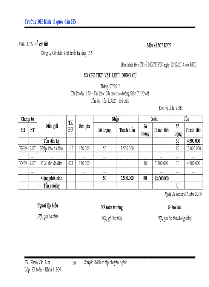 image for page Hoàn thiện công tác hạch toán Nguyên vật liệu tại Công ty Cổ phần phát triển hạ tầng 116