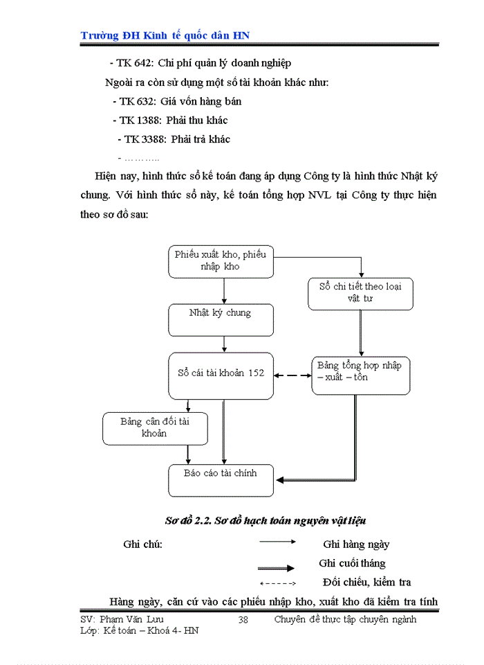 image for page Hoàn thiện công tác hạch toán Nguyên vật liệu tại Công ty Cổ phần phát triển hạ tầng 116