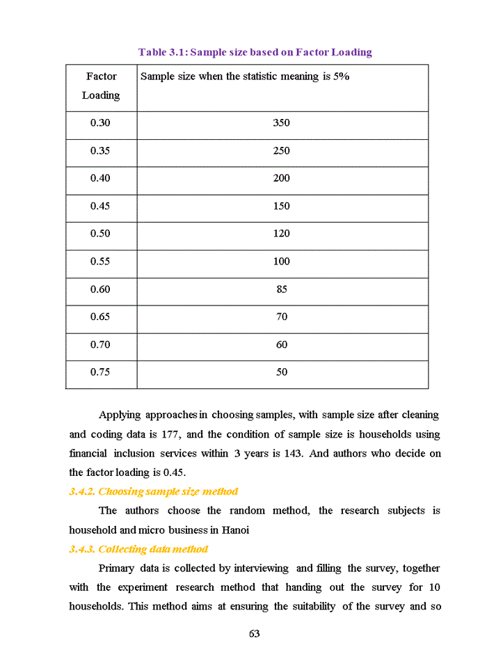 image for page Model and the research results of the relationship between financial inclusion accessibility and financial performance of the micro business in hanoi