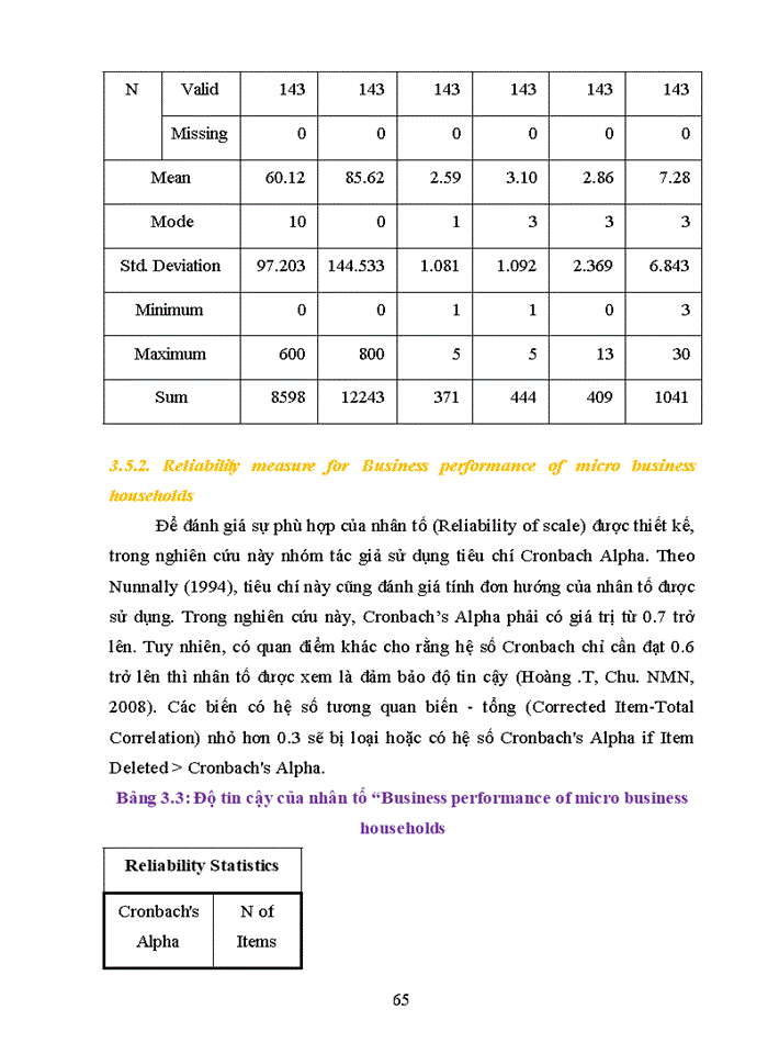 image for page Model and the research results of the relationship between financial inclusion accessibility and financial performance of the micro business in hanoi