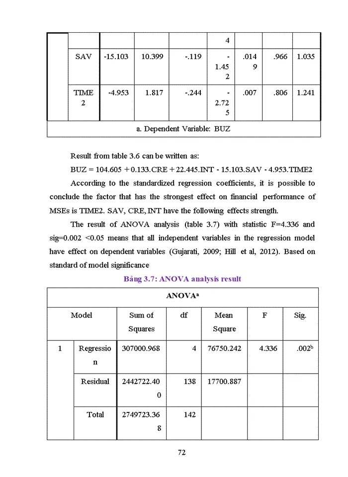 image for page Model and the research results of the relationship between financial inclusion accessibility and financial performance of the micro business in hanoi