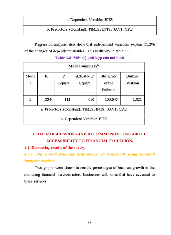 image for page Model and the research results of the relationship between financial inclusion accessibility and financial performance of the micro business in hanoi