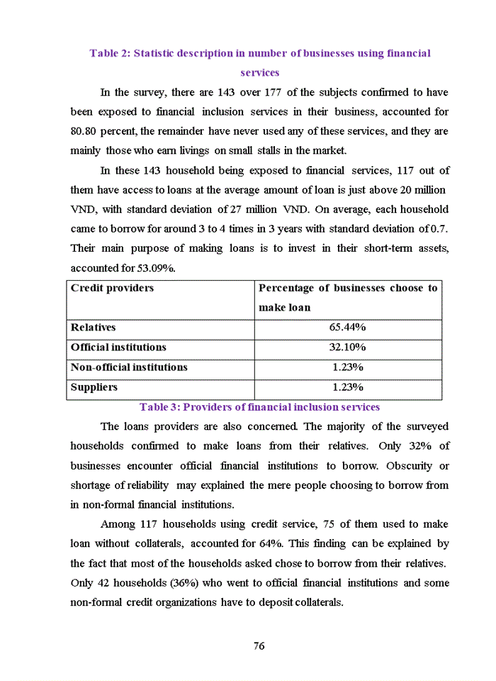image for page Model and the research results of the relationship between financial inclusion accessibility and financial performance of the micro business in hanoi