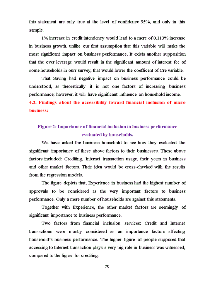 image for page Model and the research results of the relationship between financial inclusion accessibility and financial performance of the micro business in hanoi