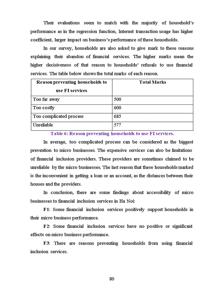 image for page Model and the research results of the relationship between financial inclusion accessibility and financial performance of the micro business in hanoi