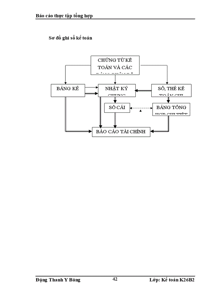 image for page Một số đánh giá về tình hình tổ chức kế toán của công ty