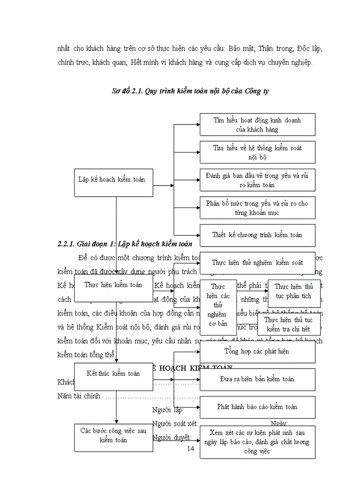 image for page Nhận xét và các giải pháp hoàn thiện hoạt động kiểm toán của Công ty TNHH Đầu Tư và Phát Triển Thương Mại Vương Gia