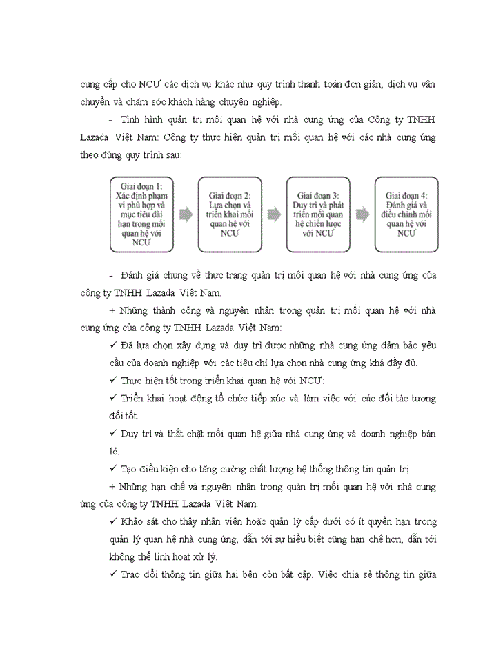 image for page Quản trị mối quan hệ với các nhà cung ứng hàng hóa của Công ty TNHH Lazada Việt Nam