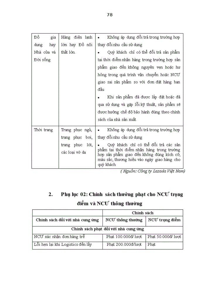 image for page Quản trị mối quan hệ với các nhà cung ứng hàng hóa của Công ty TNHH Lazada Việt Nam