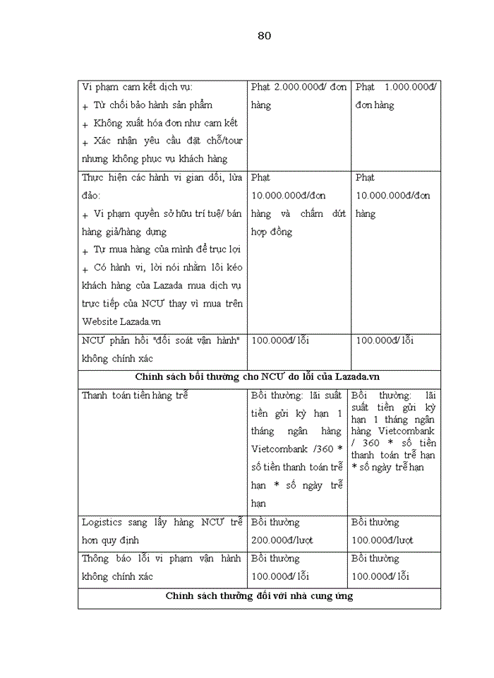 image for page Quản trị mối quan hệ với các nhà cung ứng hàng hóa của Công ty TNHH Lazada Việt Nam