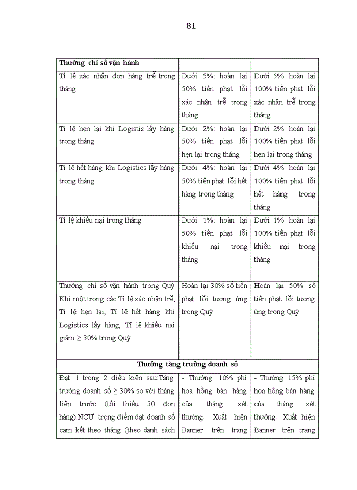 image for page Quản trị mối quan hệ với các nhà cung ứng hàng hóa của Công ty TNHH Lazada Việt Nam