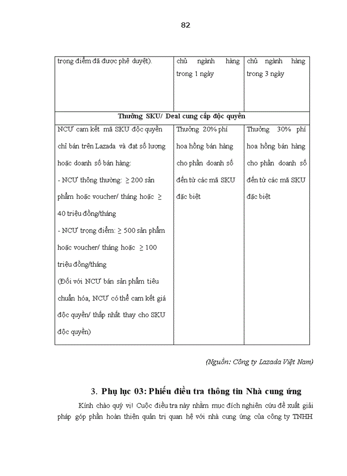 image for page Quản trị mối quan hệ với các nhà cung ứng hàng hóa của Công ty TNHH Lazada Việt Nam