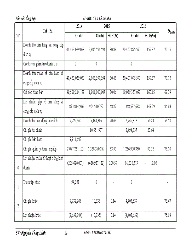 image for page Một số đánh giá về tình hình tổ chức hạch toán kế toán tại Công ty TNHH Costech Vina