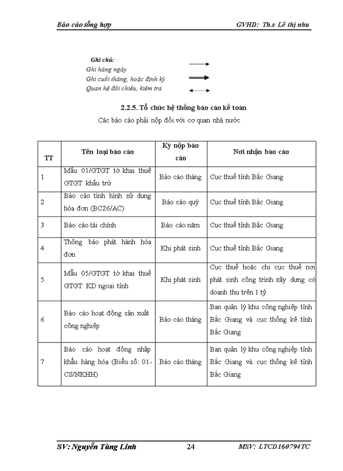image for page Một số đánh giá về tình hình tổ chức hạch toán kế toán tại Công ty TNHH Costech Vina