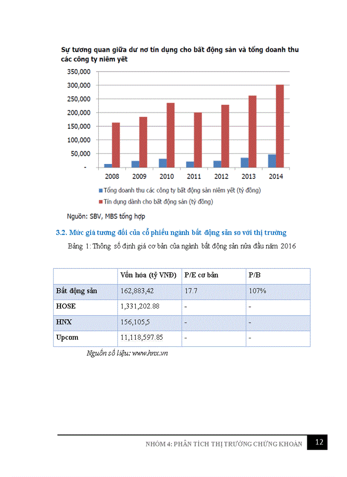 image for page Triển vọng ngành bất động sản trên thị trường chứng khoán việt nam