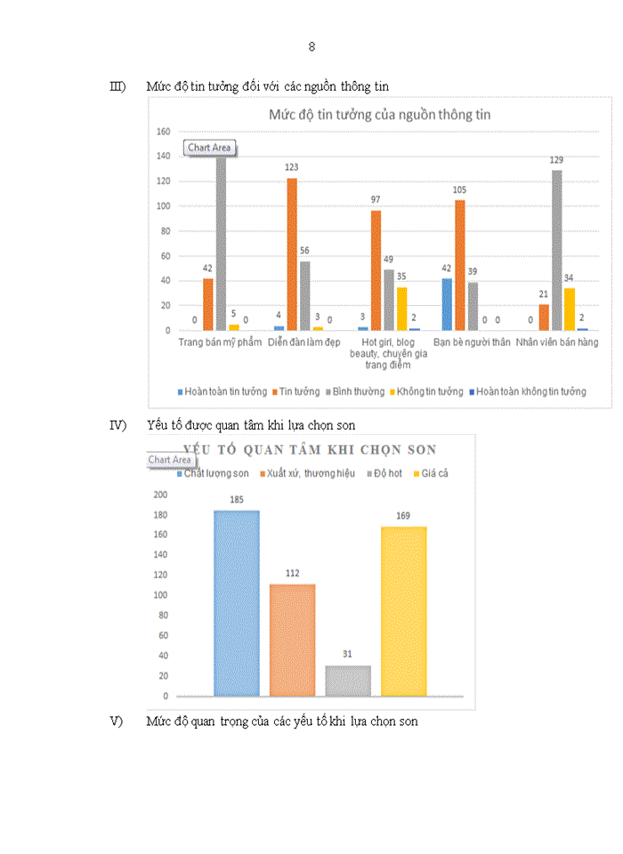 image for page Phân tích các yếu tố ảnh hưởng đến hành vi mua son của nữ sinh viên