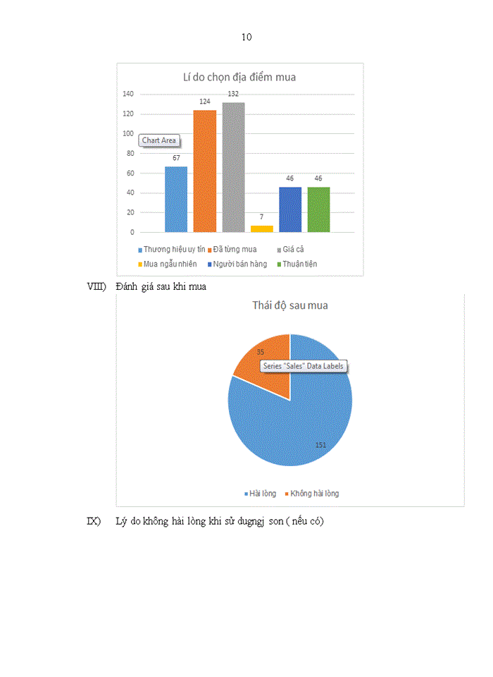 image for page Phân tích các yếu tố ảnh hưởng đến hành vi mua son của nữ sinh viên
