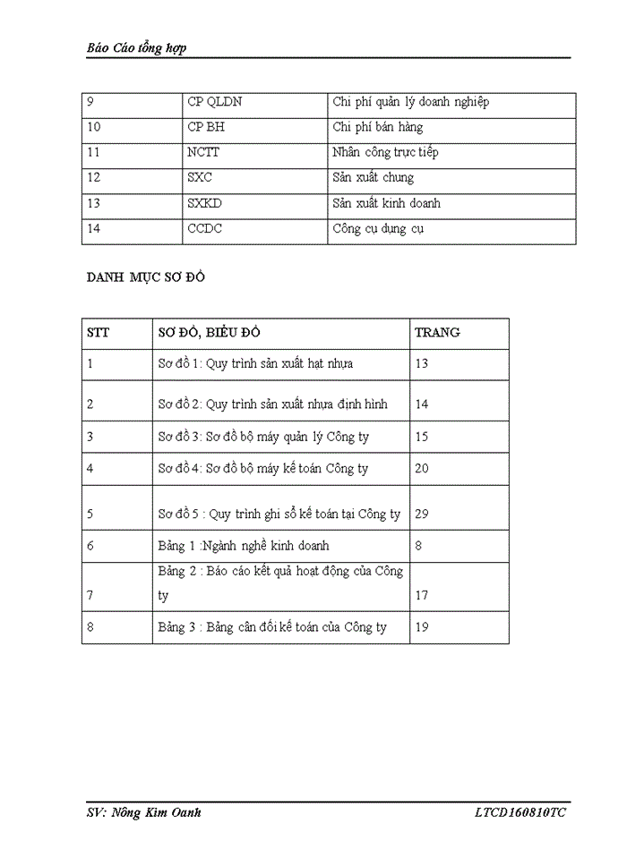 image for page Một số đánh giá về tình hình tổ chức hạch toán kế toán tại Công ty TNHH Thương mại và Dịch vụ Sơn Tùng.