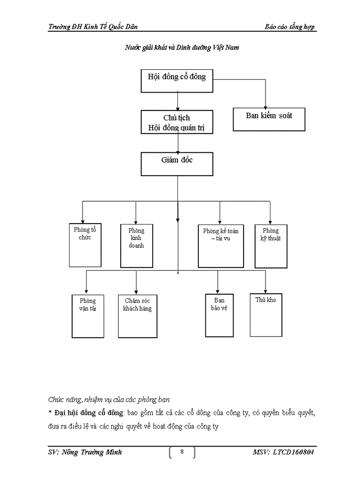 image for page Một số đánh giá về tình hình tổ chức hạch toán kế toán tại công ty cp nước giải khát và dinh dưỡng việt nam
