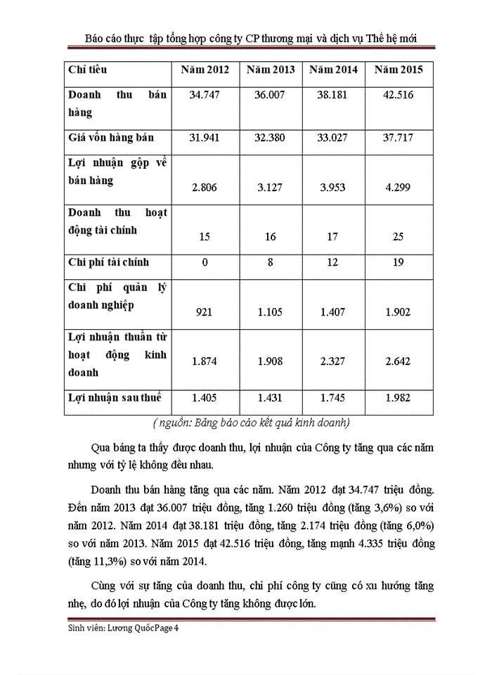 image for page Báo cáo thực tập tổng hợp tại công ty cổ phần thương mại và dịch vụ thế hệ mới
