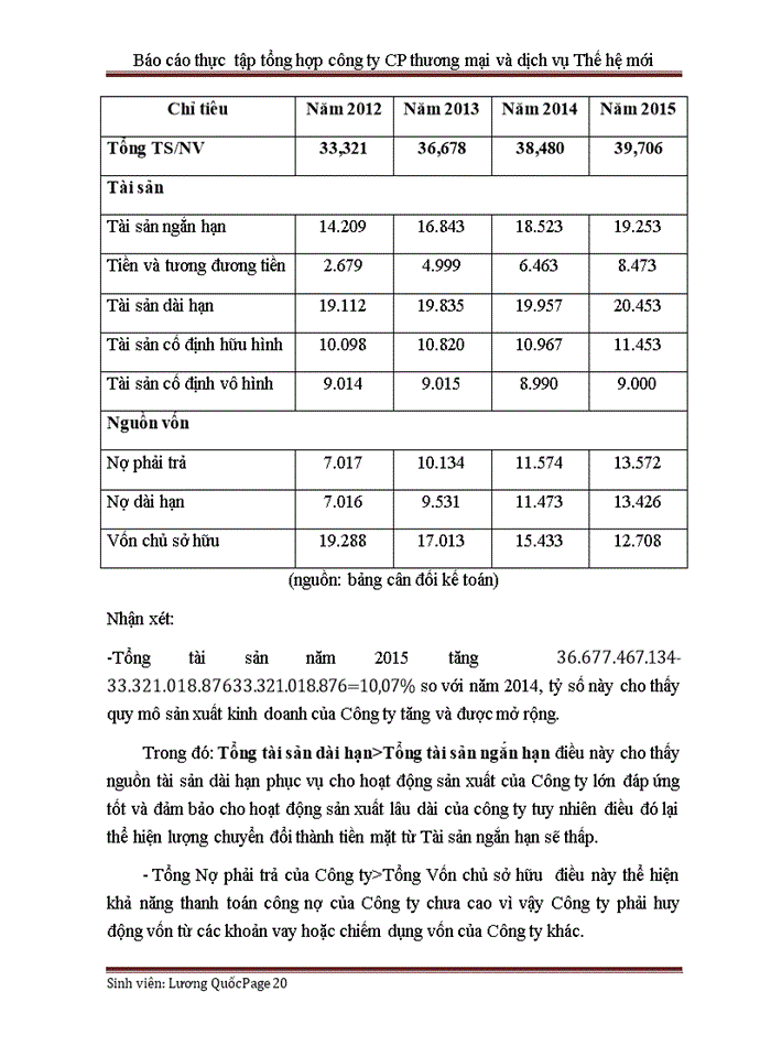 image for page Báo cáo thực tập tổng hợp tại công ty cổ phần thương mại và dịch vụ thế hệ mới