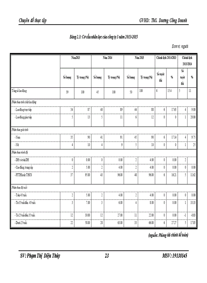 image for page Một số giải pháp nhằm hoàn thiện công cụ tạo động lực cho người lao động tại công ty TNHH DVTM & Truyền thông Sao Việt