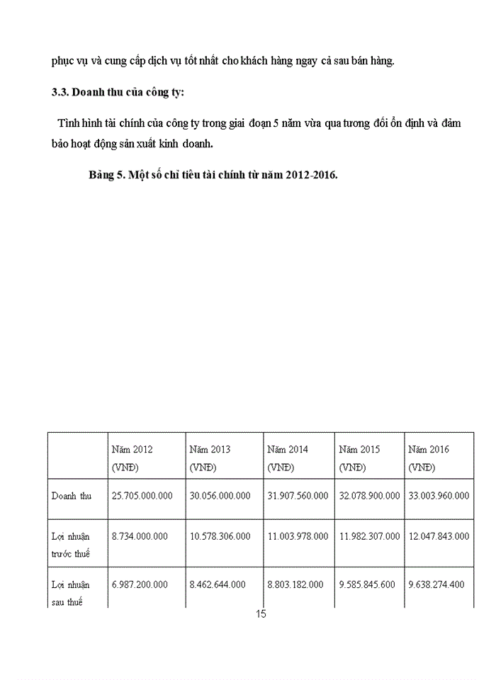 image for page Đánh giá chung và phương hướng phát triển của công ty Cổ phần Ba An.