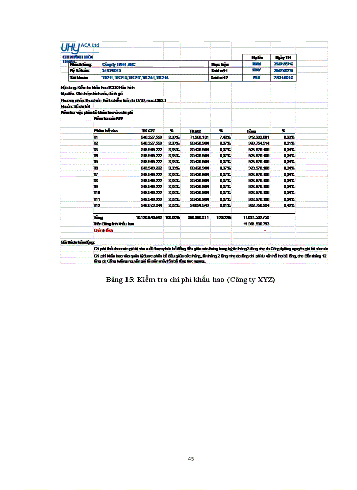 image for page Vận dụng quy trình kiểm toán vào kiểm toán khoản mục tài sản cố định trong kiểm toán BCTC do Công ty TNHH Kiểm toán và Tư vấn UHY ACA – Chi nhánh miền Trung thực hiện