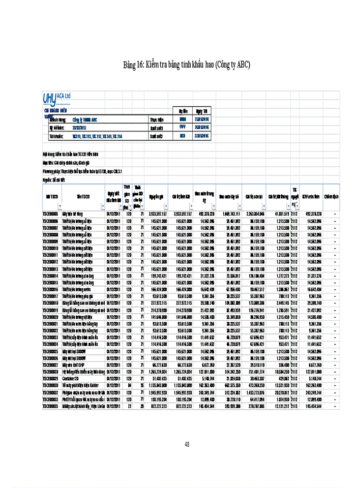 image for page Vận dụng quy trình kiểm toán vào kiểm toán khoản mục tài sản cố định trong kiểm toán BCTC do Công ty TNHH Kiểm toán và Tư vấn UHY ACA – Chi nhánh miền Trung thực hiện