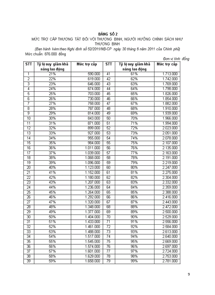 image for page Thực trạng ưu đãi xã hội ở Việt Nam