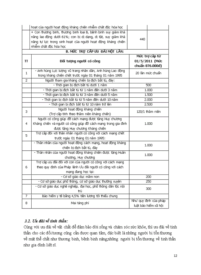 image for page Thực trạng ưu đãi xã hội ở Việt Nam