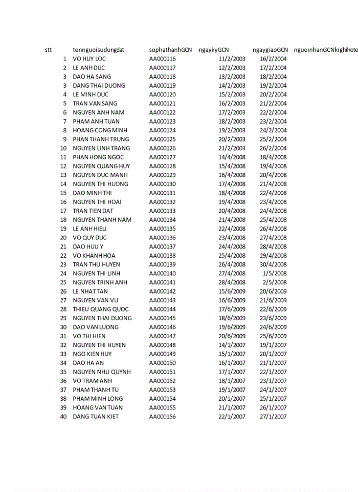 image for page Ứng dụng phần mềm mapinfo để xây dựng cơ sở dữ liệu sổ địa chính